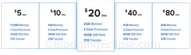 DigitalOcean-cloud-VPS-plans