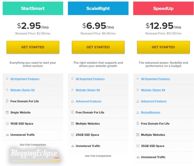 Fastcomet-Wordpress-Hosting-Pricing-plans