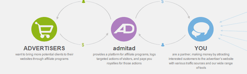 Admitad-publisher