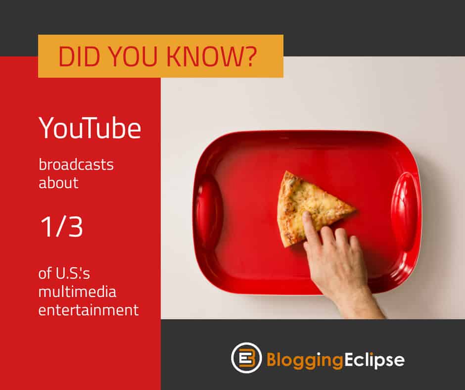 Youtube facts