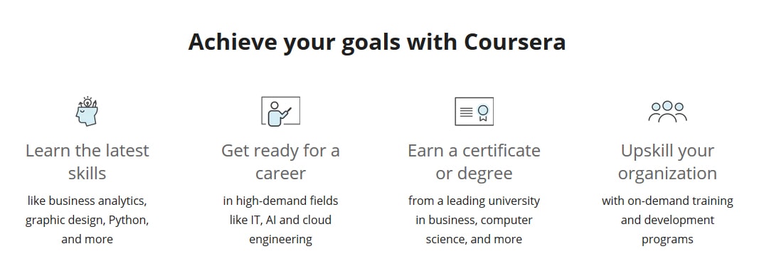 Coursera Coupon