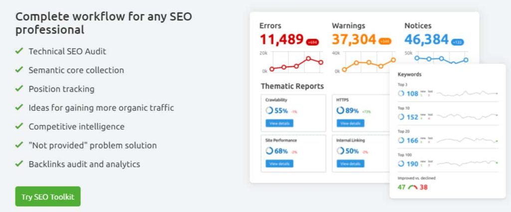 SEMrush Review 2022: Free 30 days Trial Account (Worth $199) 4