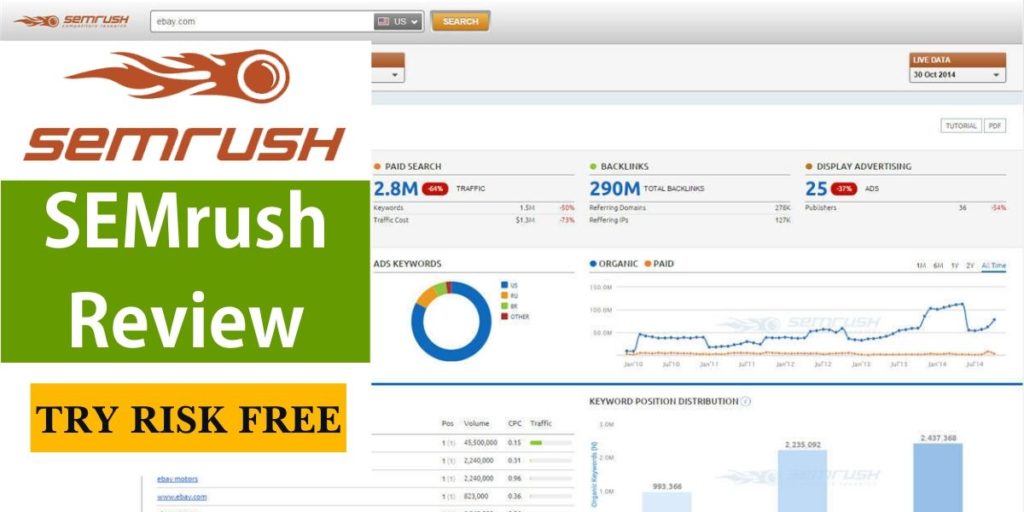 SEMrush Review 2024: Free 30 days Trial Account (Worth $199)
