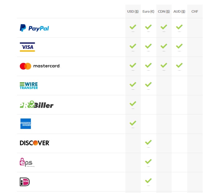 TrafficJunky Payment Options