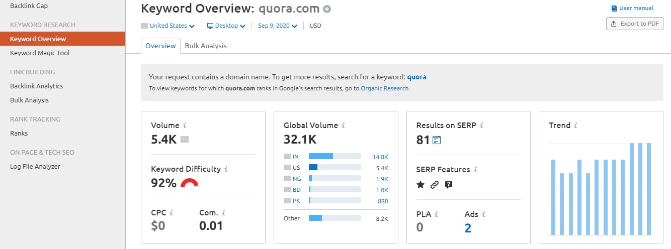 Strumento di panoramica delle parole chiave di SEMrush