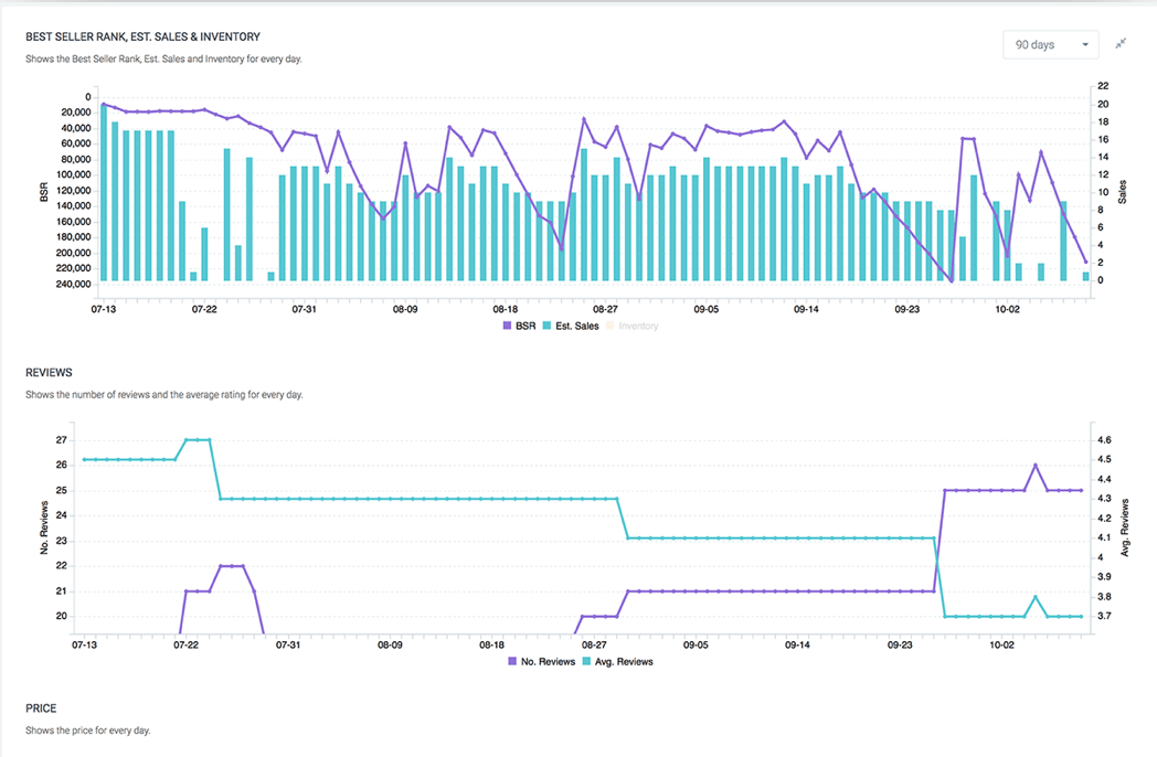 Egrow Product Tracker Tab