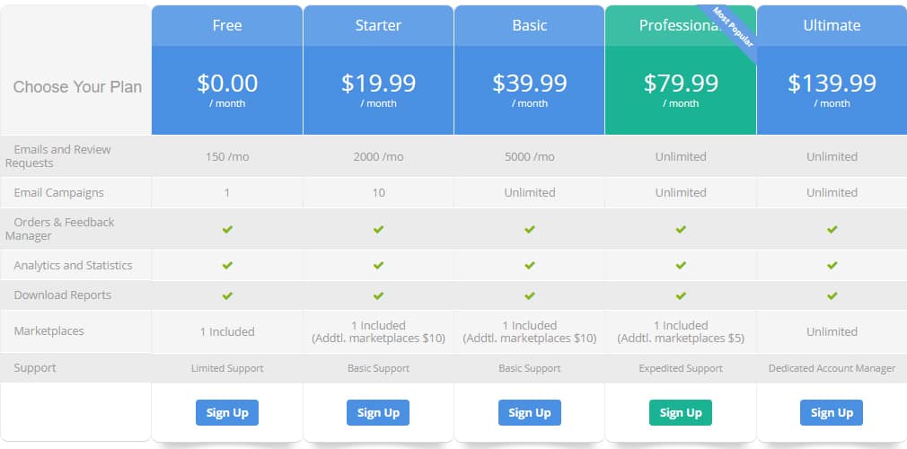 FeedbackWhiz Pricing