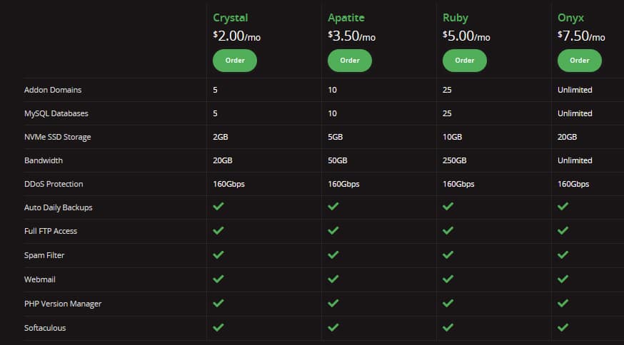 PebbleHost Web Hosting