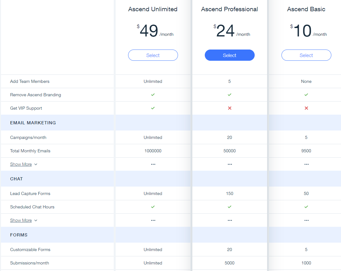 Wix Ascend Pricing Plans