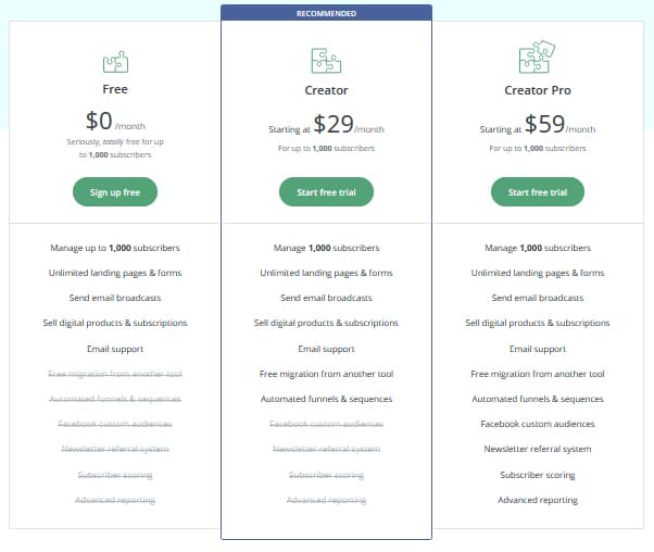 ConvertKit Pricing