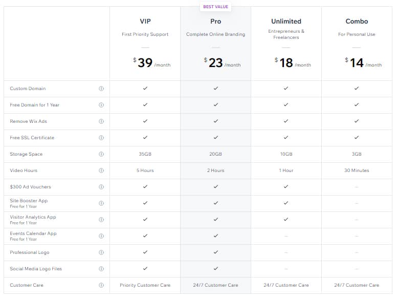 Wix Pricing