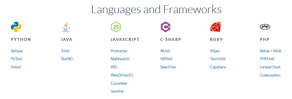 LambdaTest Languages & Framework