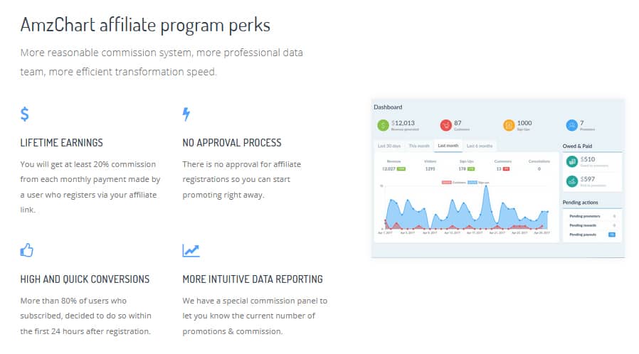 AmzChart Affiliate Program