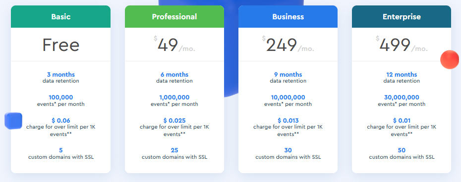 BeMob Pricing