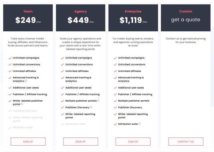 RedTrack Pricing