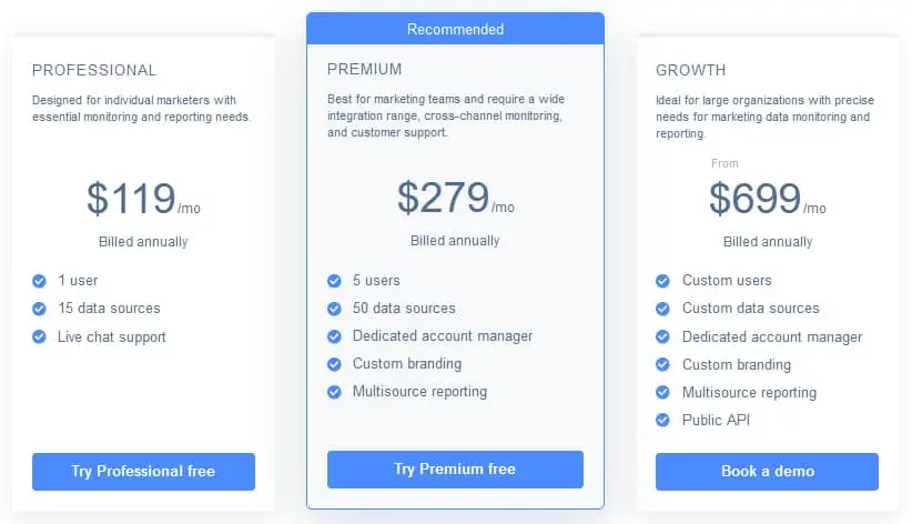 Whatagraph Pricing