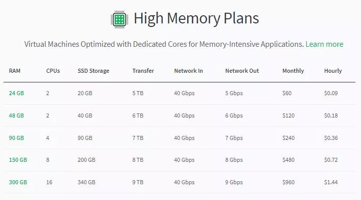 High memory linode