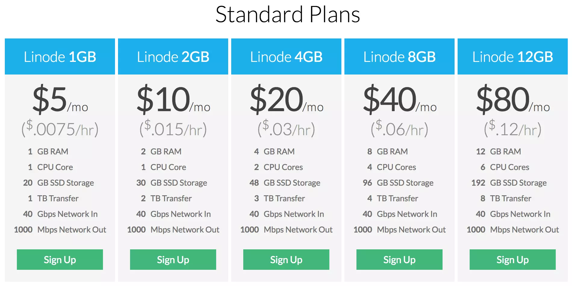 linode pricing