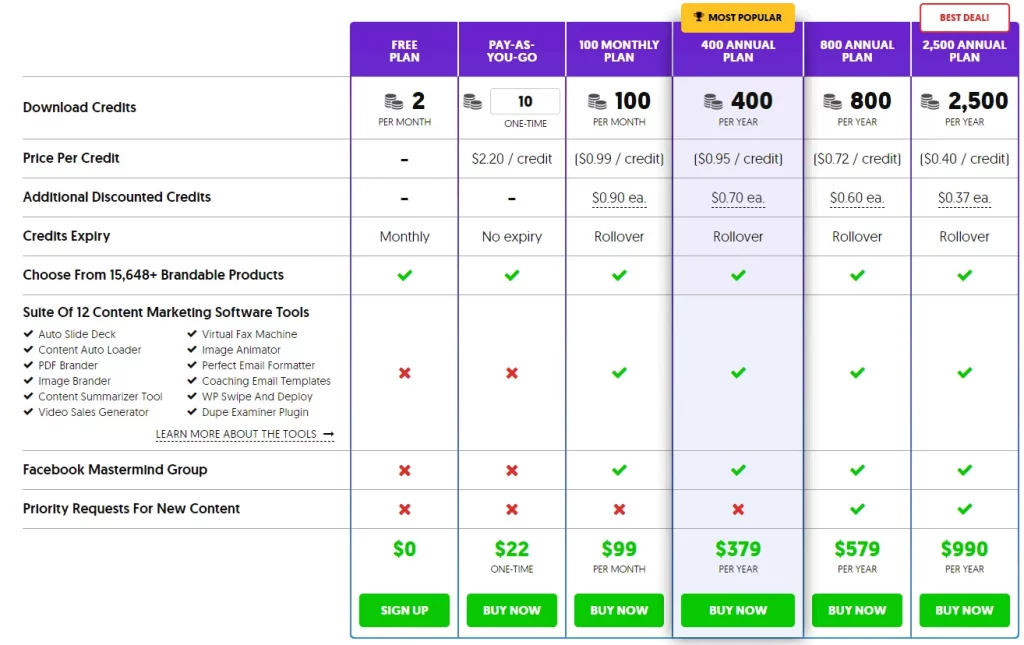 PLR.me Pricing