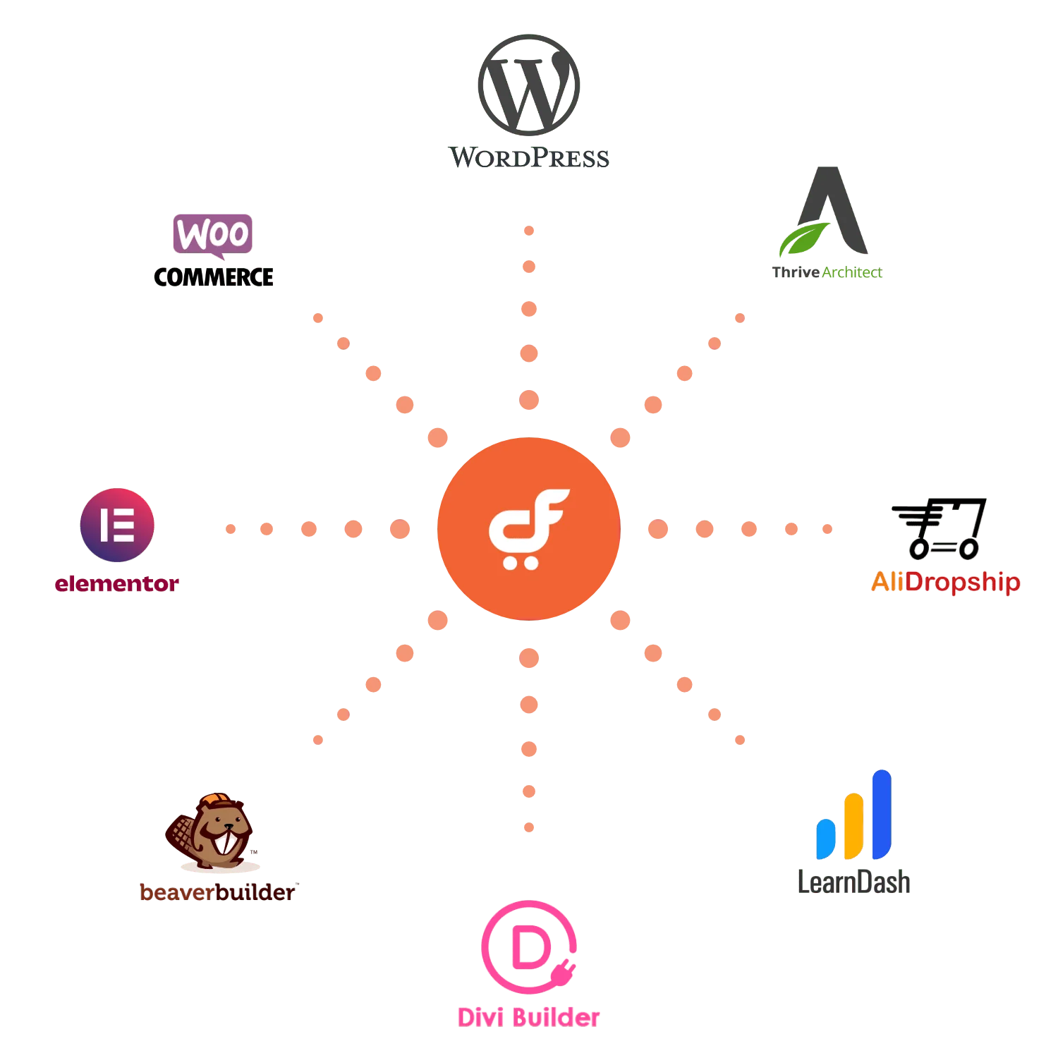 requirements to use CartFlows