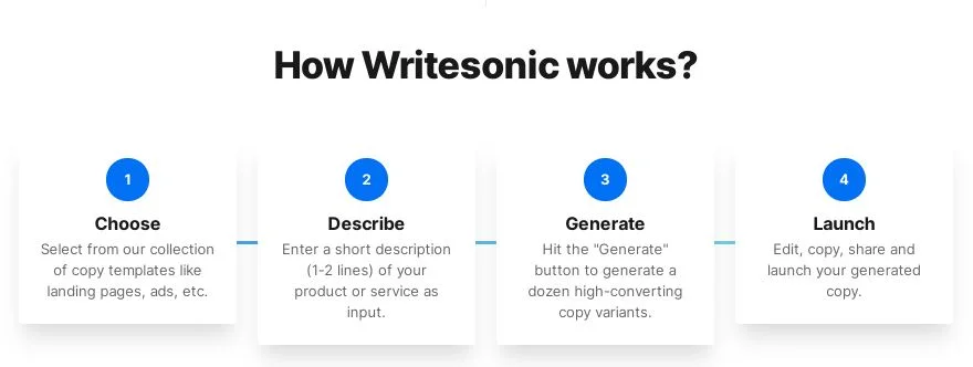 Writesonic work