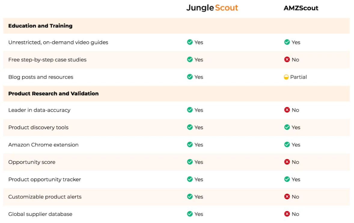 AMZScout or Jungle Scout