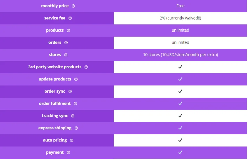 HyperSKU pricing