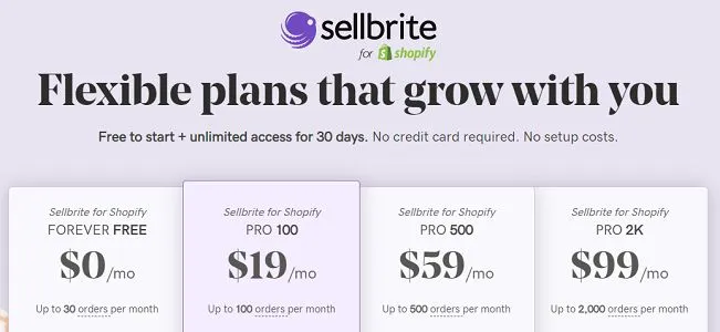 Shopify Sellbrite pricing
