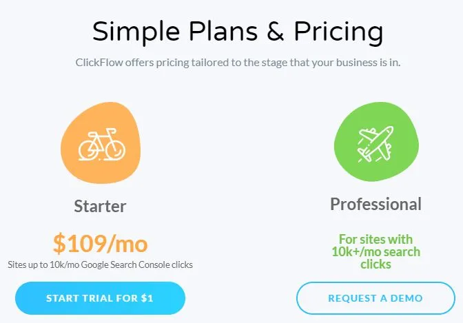 clickflow pricing