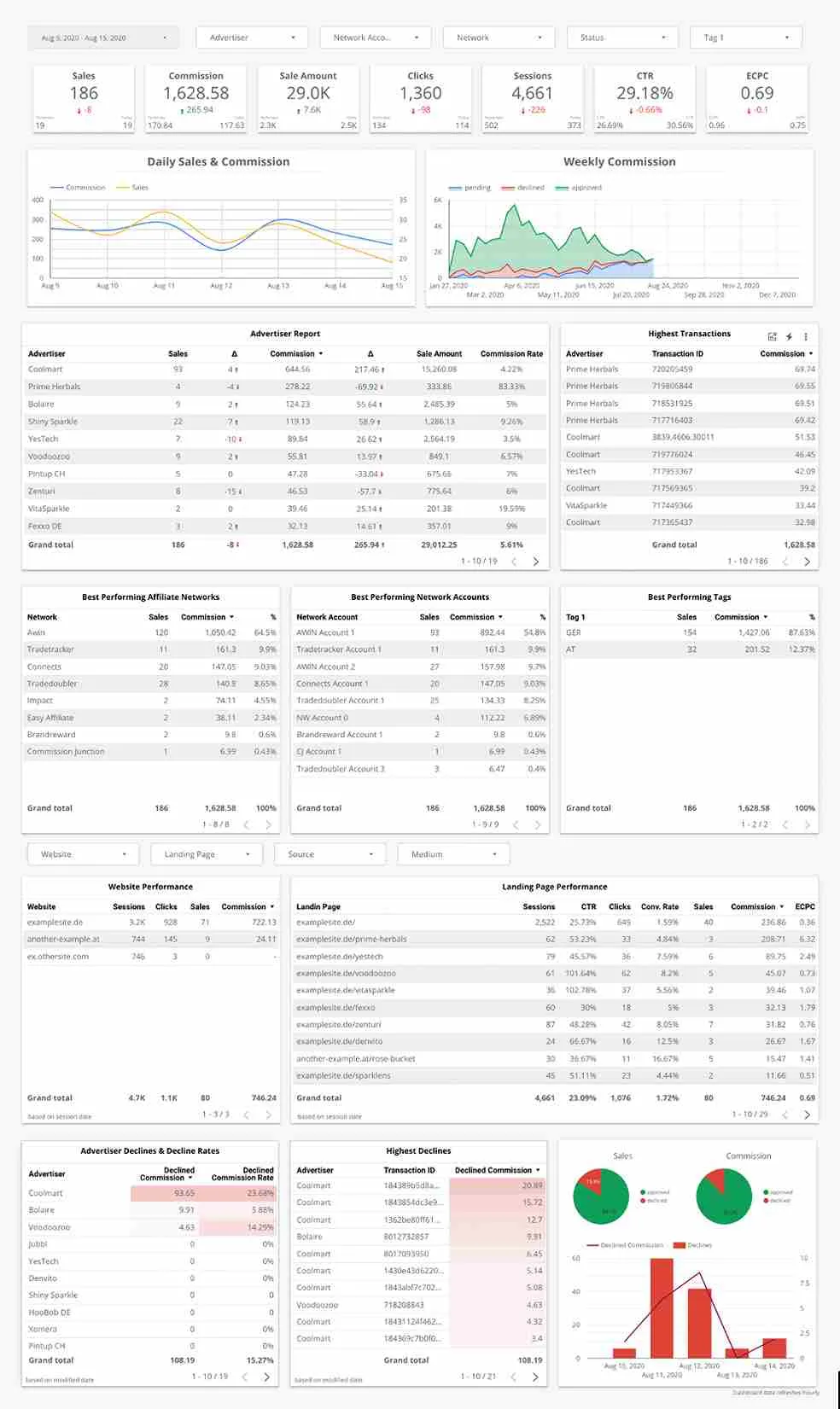 WeCanTrack Affiliate Tracking Benefits