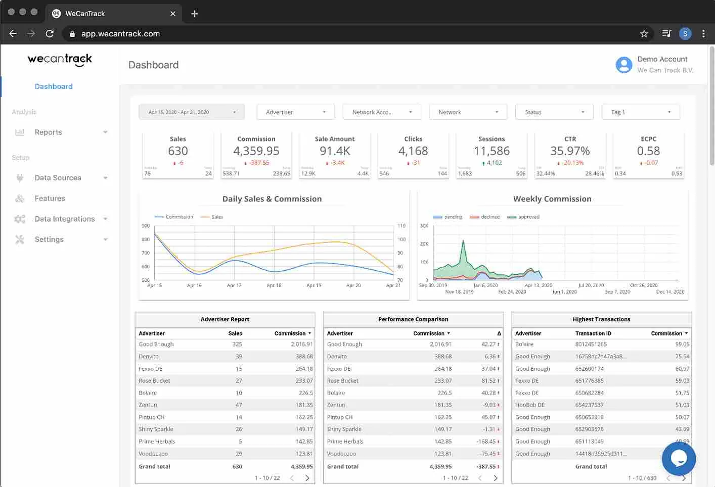 WeCanTrack Discount