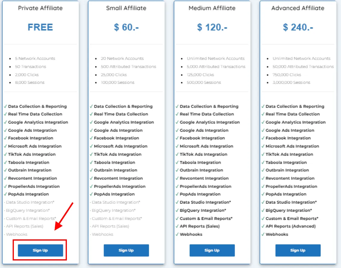 WeCanTrack Pricing