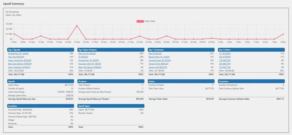 UpsellMaster Review - Upsell Reports