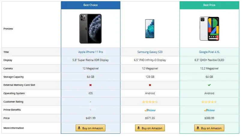 AAWP Review - Comparison Tables