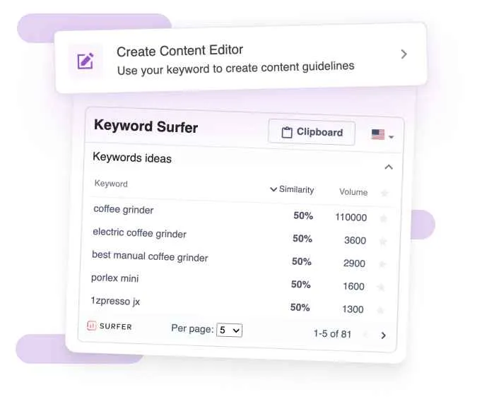 Surfer SEO Review - Keyword Surfer