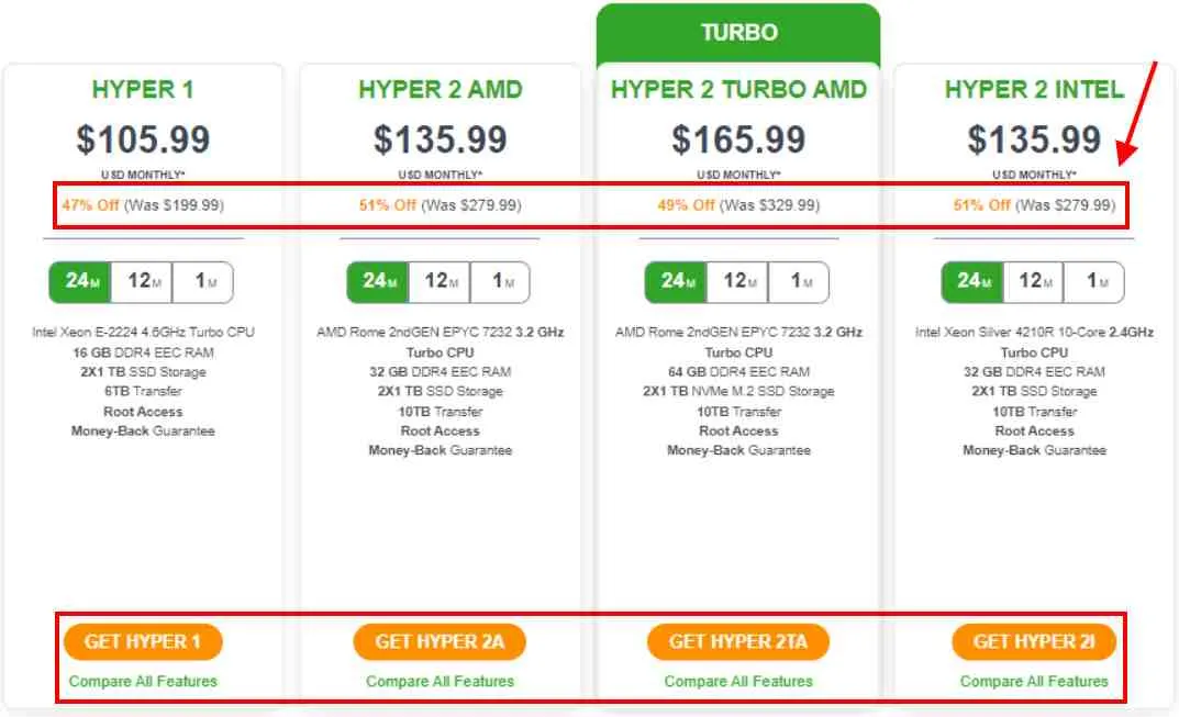 A2 Hosting Unmanaged Dedicated Hosting