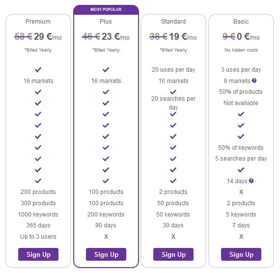 Egrow Pricing Plans