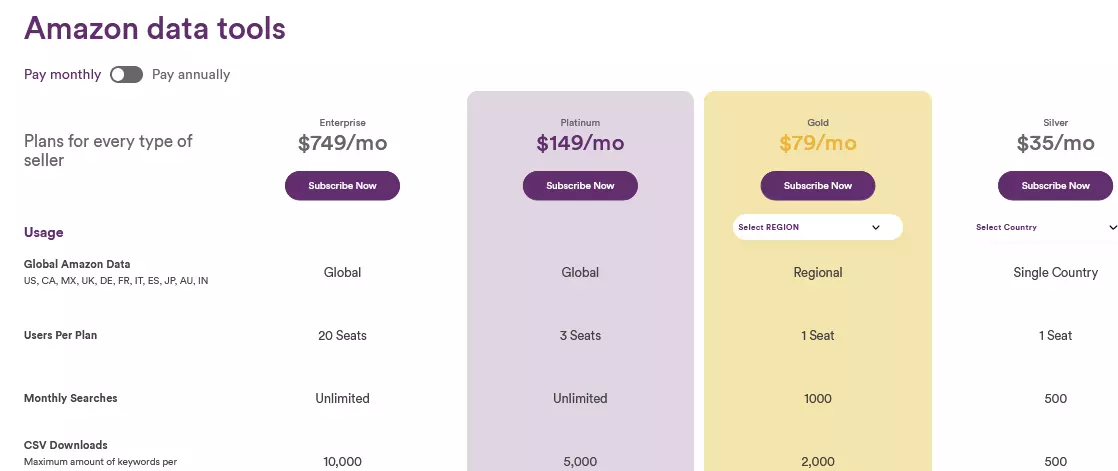 MerchantWords Pricing Plans