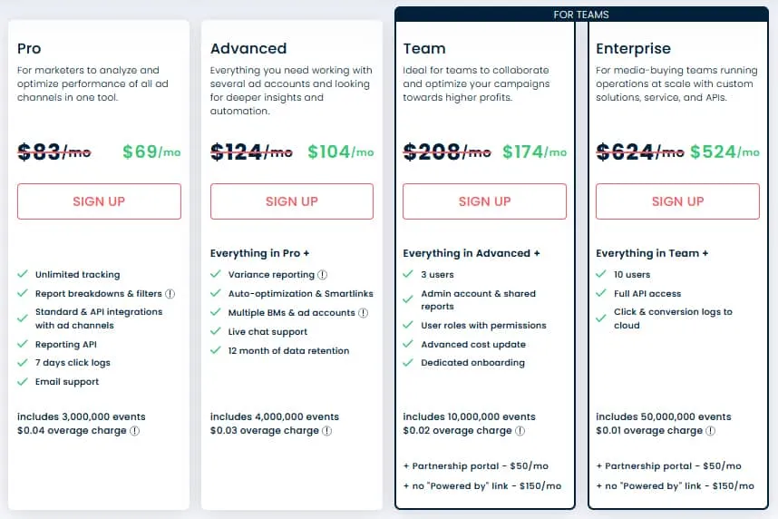 RedTrack Pricing