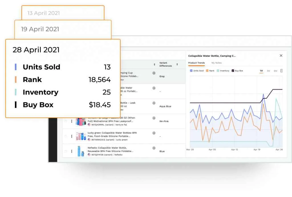 Jungle Scout Product Tracker