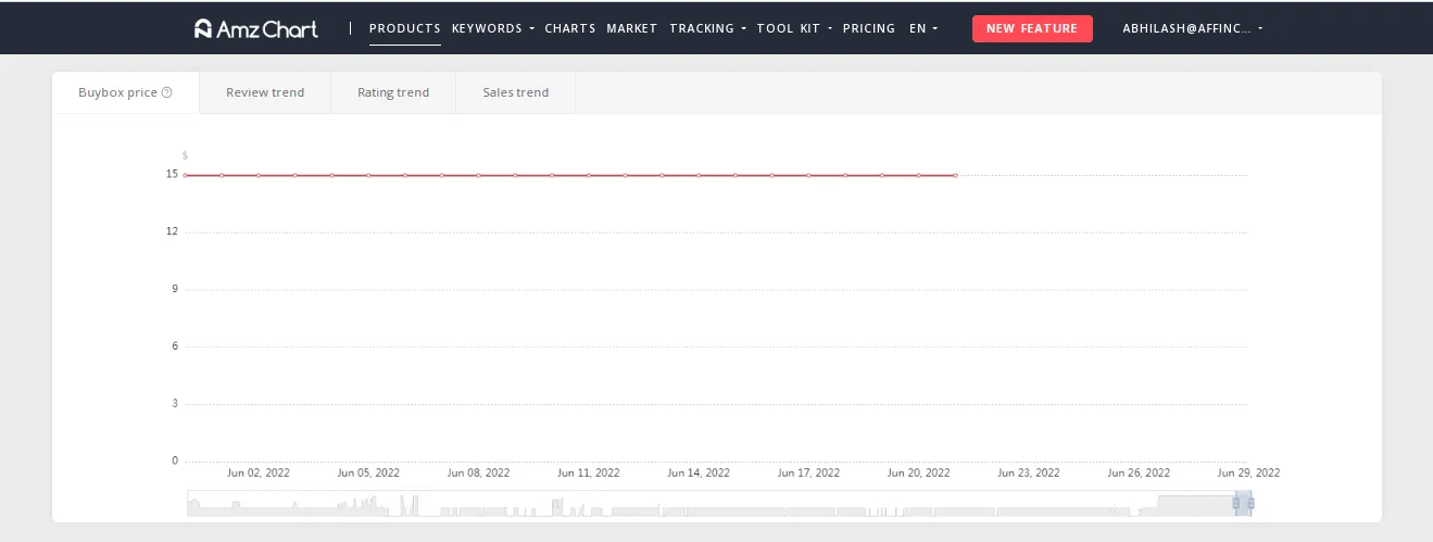 AmzChart Buy Box Tracking