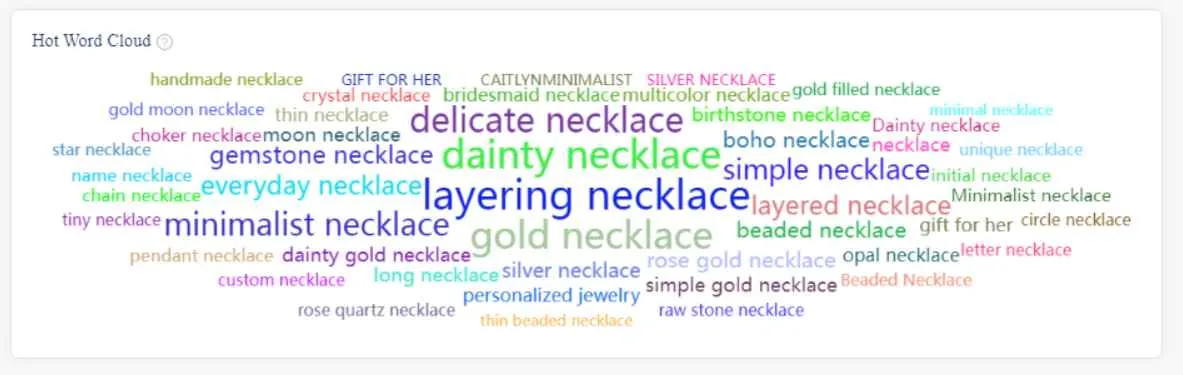 EtsyHunt Word Cloud