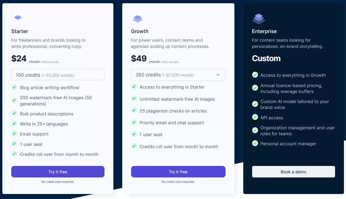 Hypotenuse AI Pricing Plans