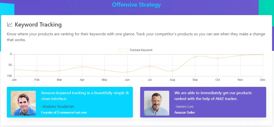 AMZ Tracker Offensive Strategy