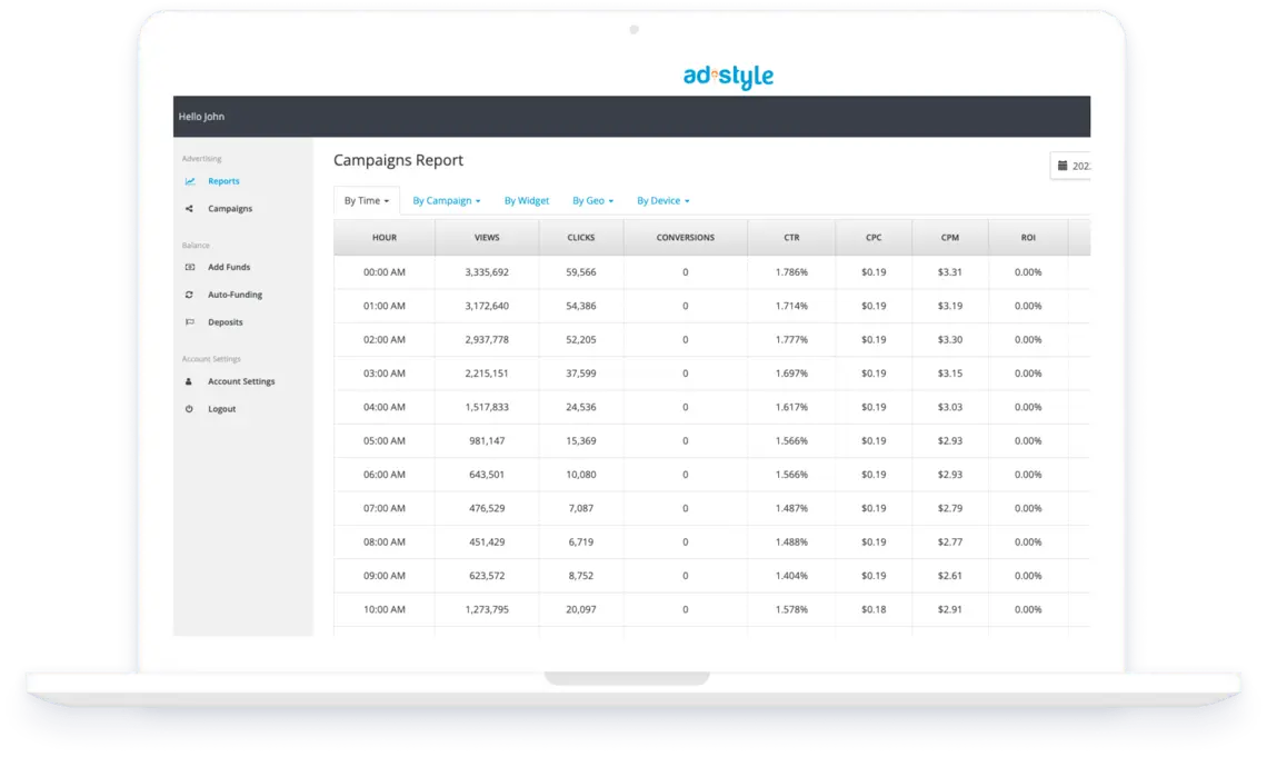 Ad.Style Robust Dashboard
