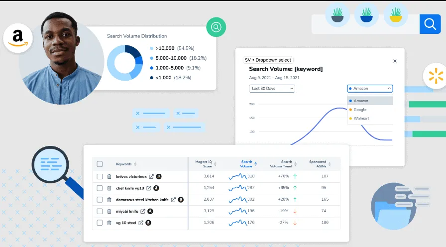 Keyword Research