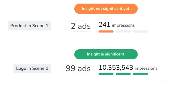 Optimize your ads with Pencil AI