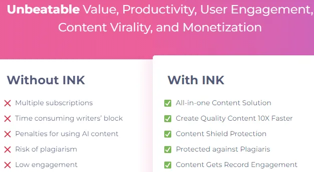 INK AI for Content Marketers