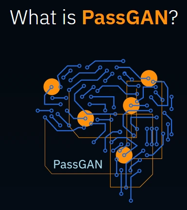 What is PassGAN - PassGAN Review