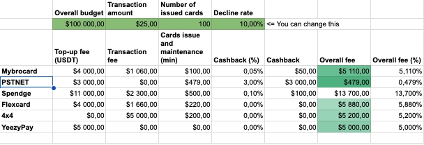 PST.NET benefits and fees